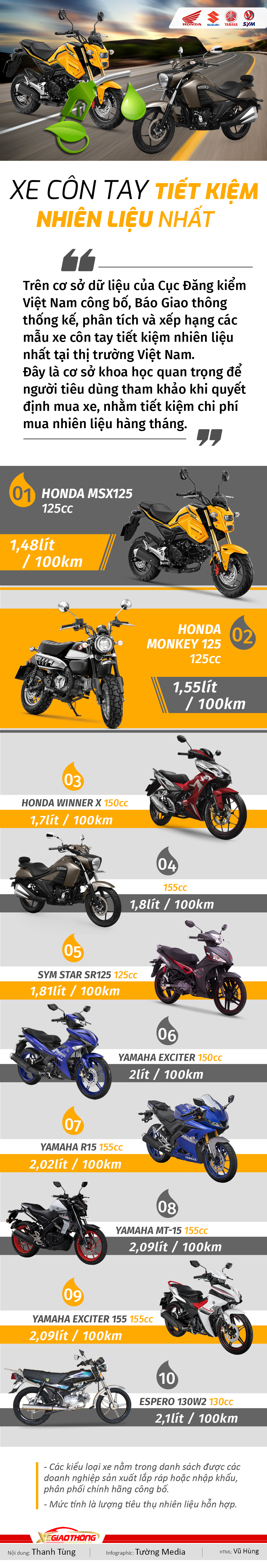Xếp hạng xe tiết kiệm nhiên liệu