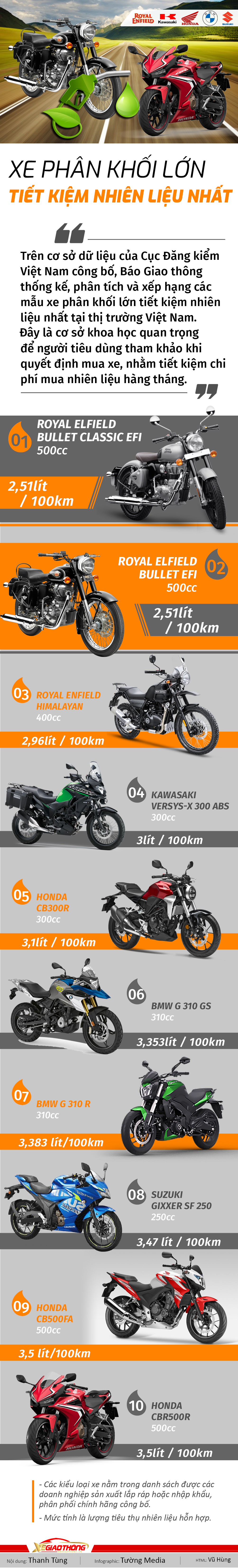 Xếp hạng xe tiết kiệm nhiên liệu