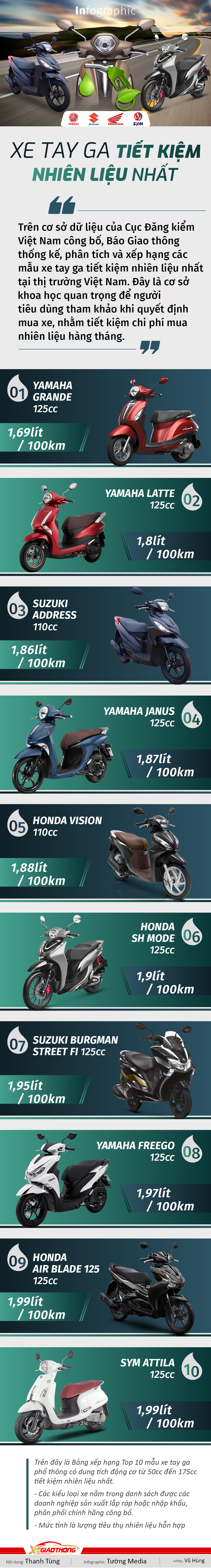 Xếp hạng xe tiết kiệm nhiên liệu