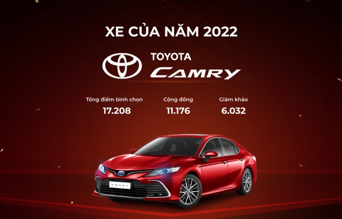 Với 315.000 lượt bình chọn Camry Toyota Camry “lên ngôi” Xe của năm 2022