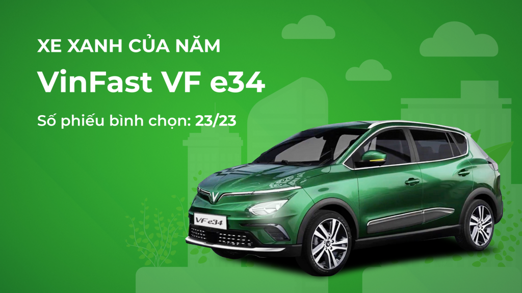 Với 315.000 lượt bình chọn Camry Toyota Camry “lên ngôi” Xe của năm 2022
