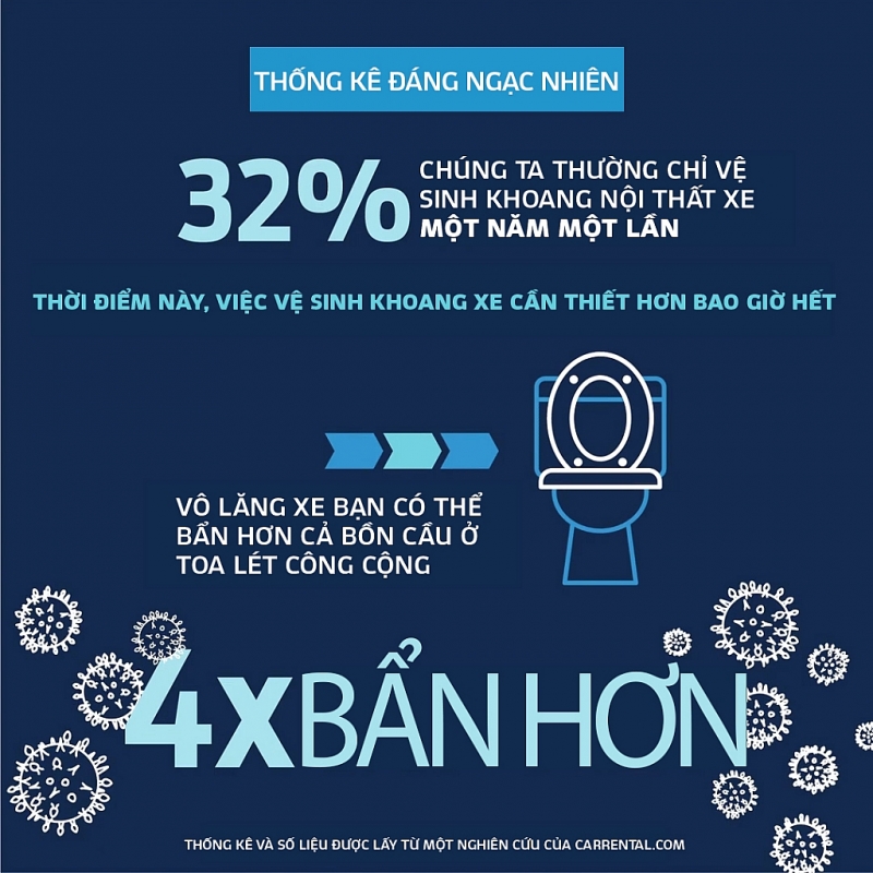 phuong phap ve sinh va khu trung o to dung cach trong mua dich