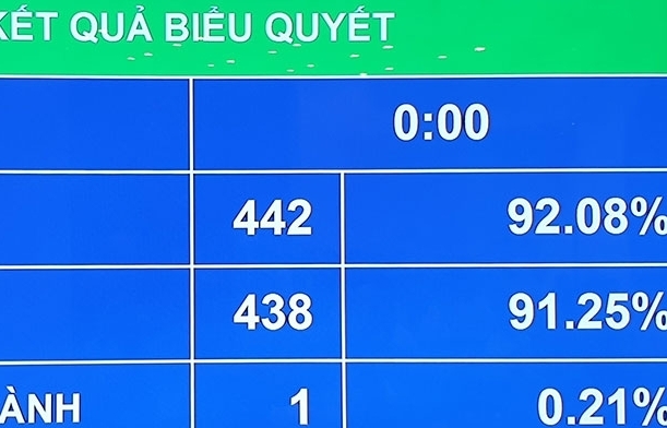 Thông qua thí điểm đại biểu chuyên trách HĐND thành phố Hà Nội