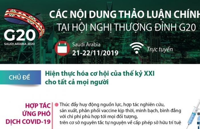 [Infographics] Nội dung thảo luận chính tại Hội nghị thượng đỉnh G20