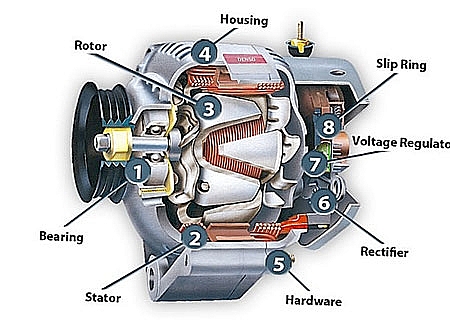Máy phát điện xoay chiều chịu thuế nhập khẩu 10% may phat dien xoay chieu chiu thue nhap khau 10