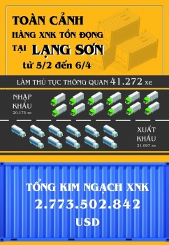 Infographics: Toàn cảnh hàng xuất nhập khẩu tồn đọng tại Lạng Sơn