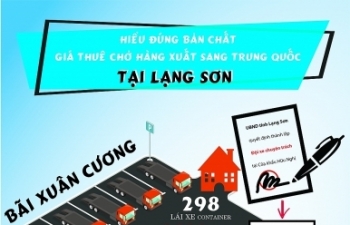 Infographics: Hiểu đúng bản chất giá thuê chở hàng xuất sang Trung Quốc tại Lạng Sơn