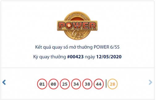 Vietlott tìm chủ nhân giải Jackpot 'khủng' 192 tỷ đồng