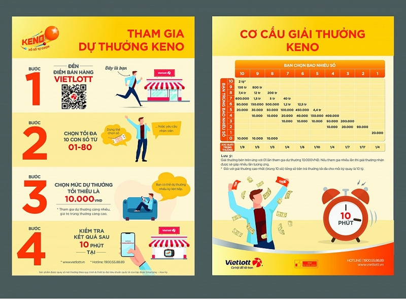 vietlott phat hanh xo so quay nhanh keno dau tien tai viet nam
