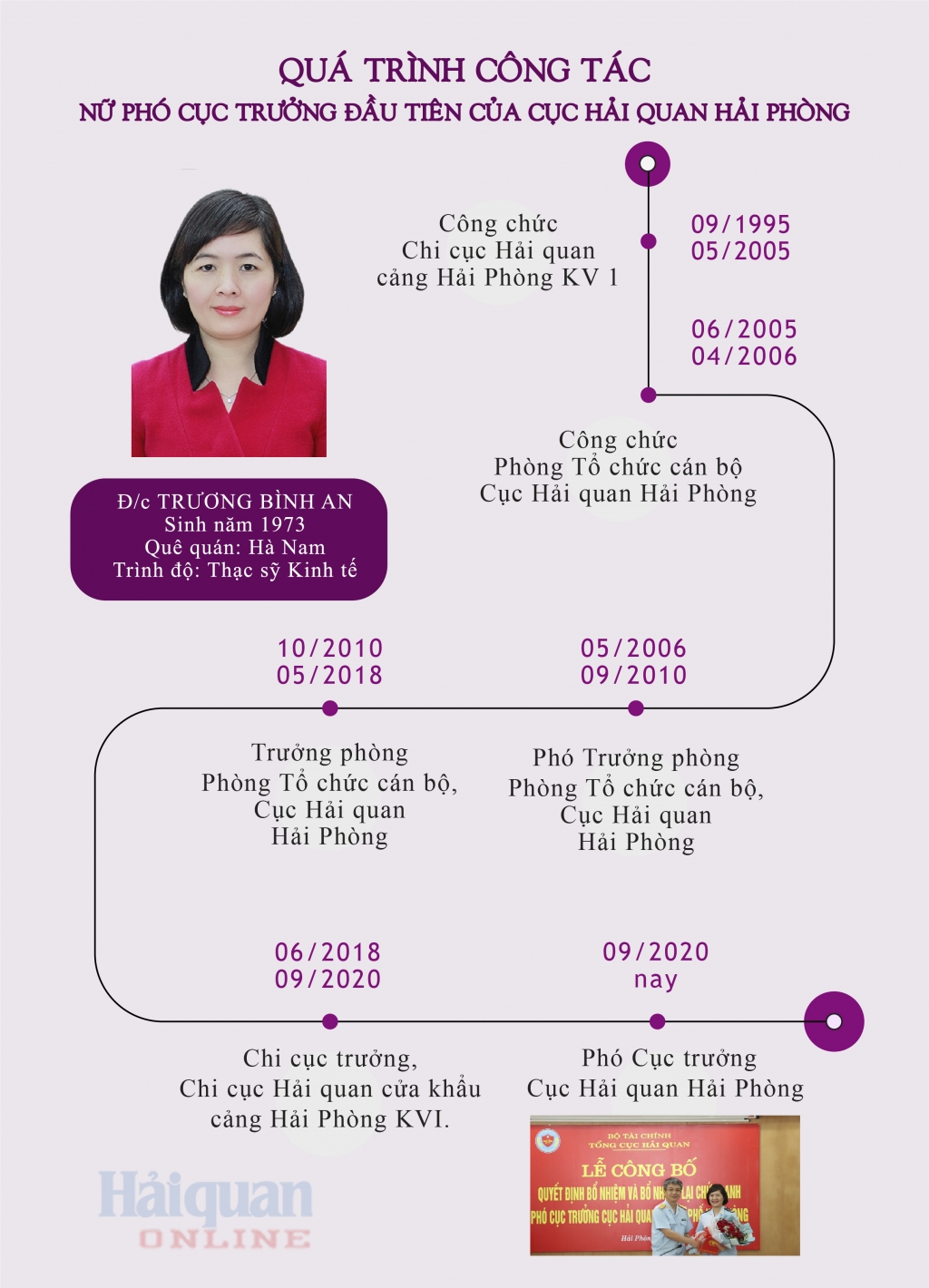 0956 tieu su ba an