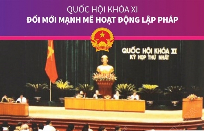 [Infographics] Quốc hội khóa XI: Đổi mới mạnh mẽ hoạt động lập pháp
