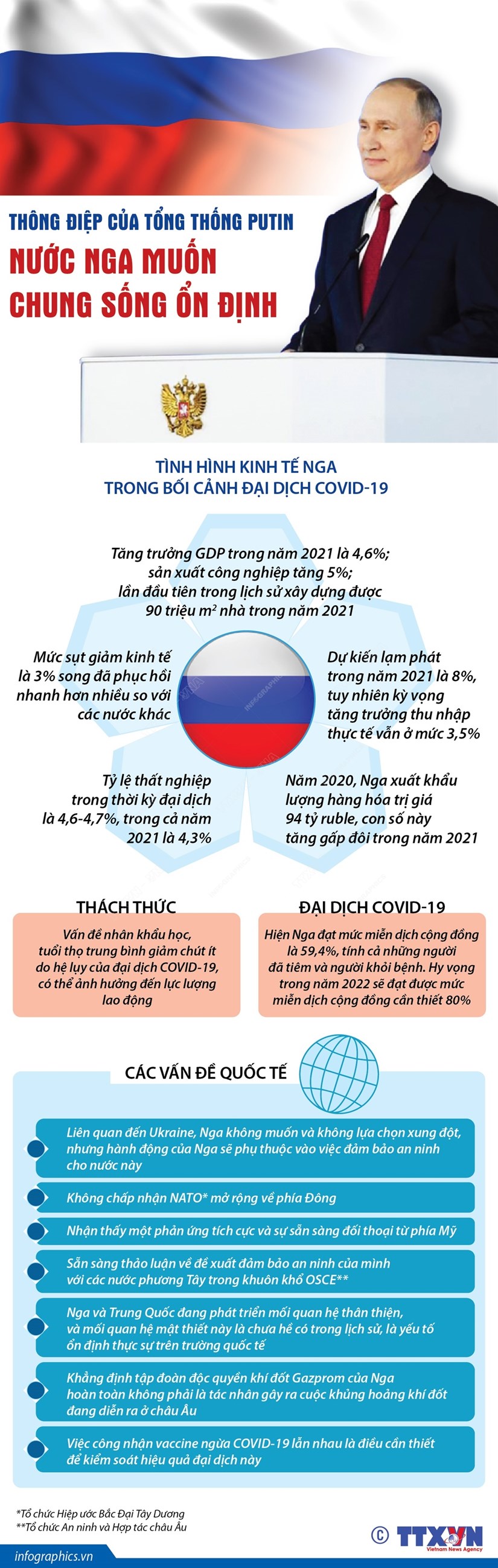Thong diep cua Tong thong Putin: Nuoc Nga muon chung song on dinh hinh anh 1